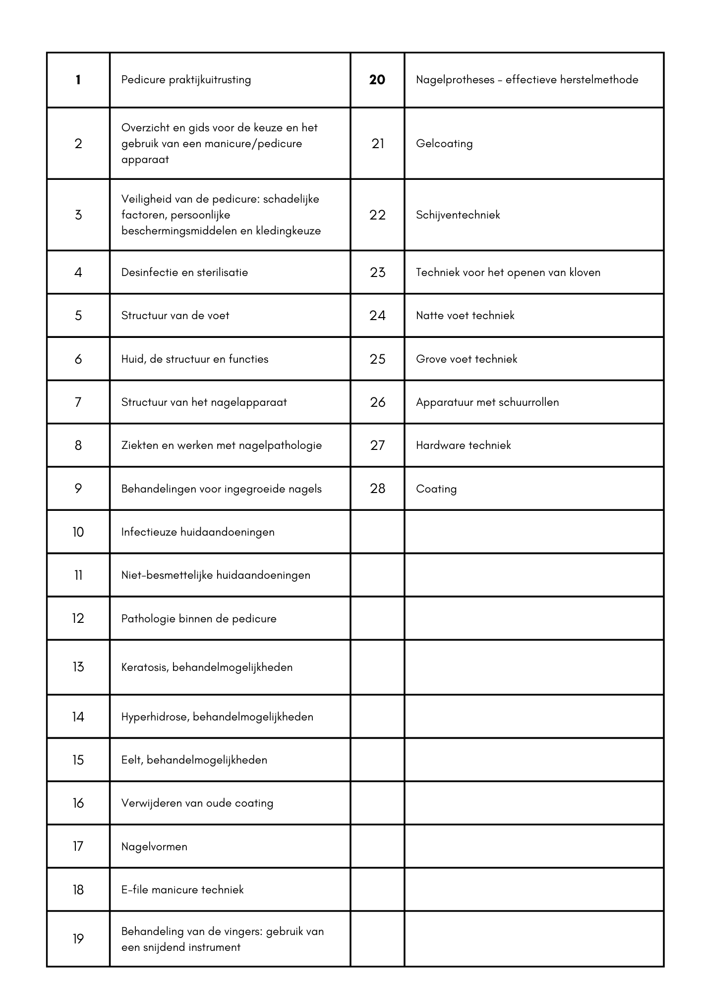 Pedicure theorie Nederlands (2).png__PID:1a931d60-f92b-42d9-a23b-21be8b94c7a6
