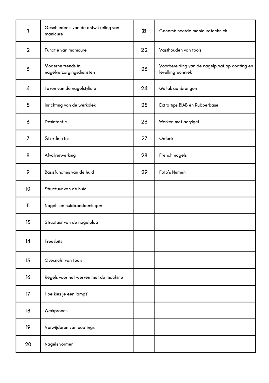 Theorieboek Manicure – Word Een Expert.